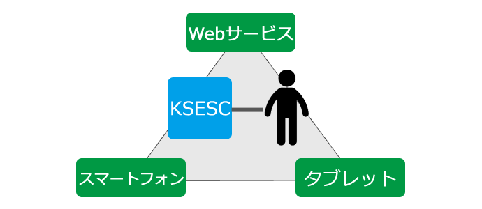 BtoC